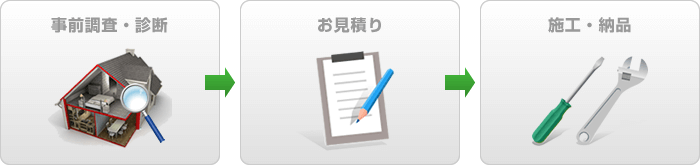 設備診断で安心の見積りを行います。